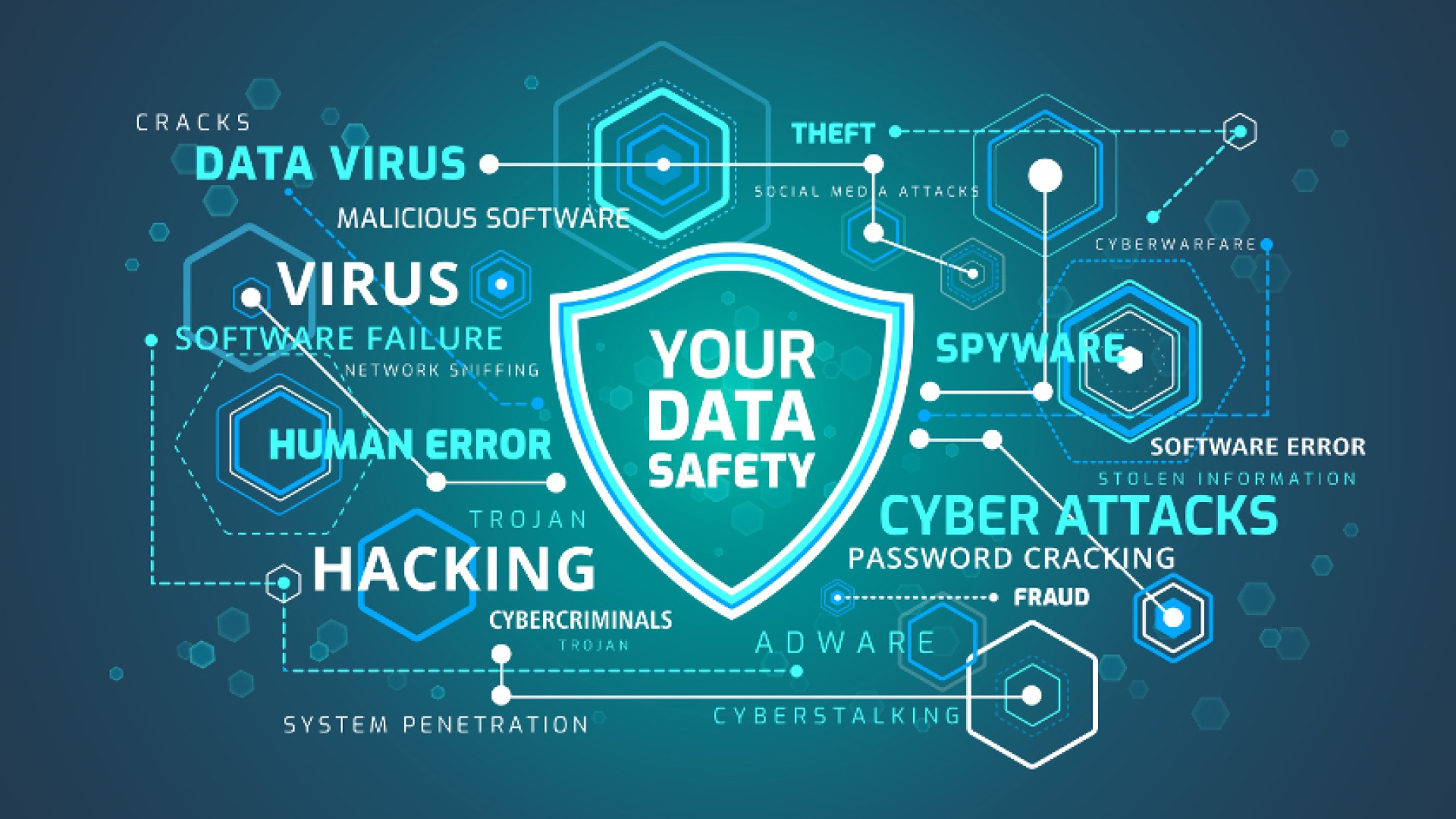 Cyber Security for Small Business